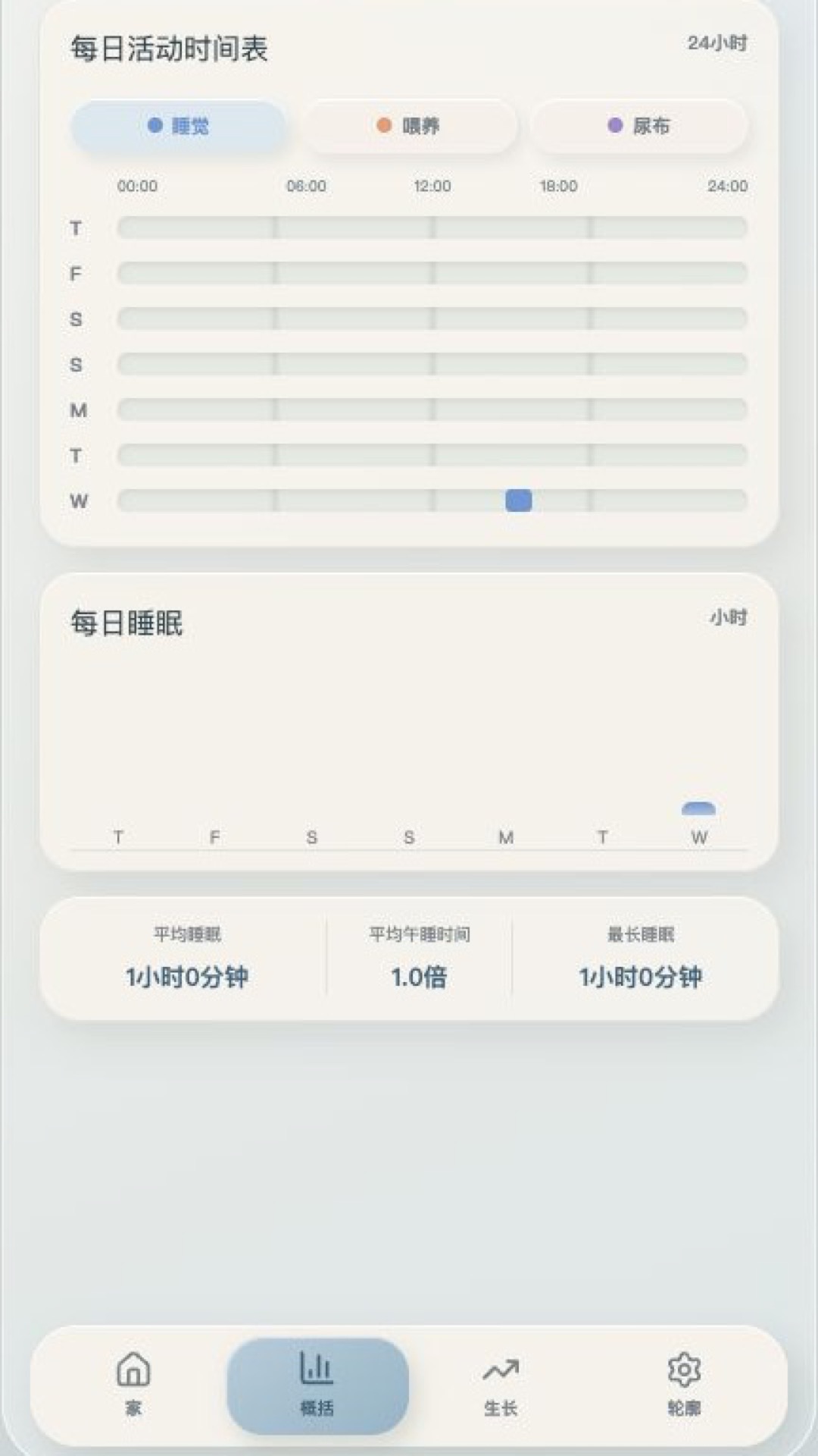 屁屁乐摘要页